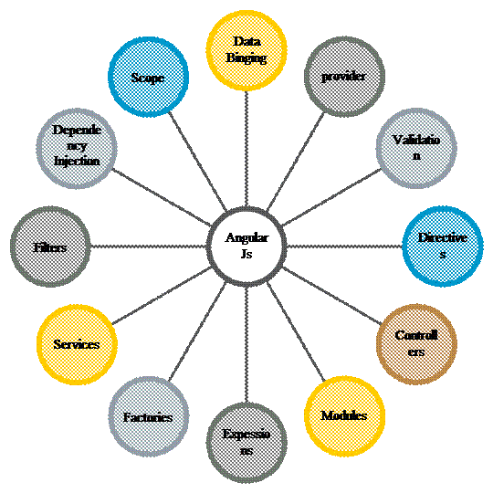 Radial Diagram